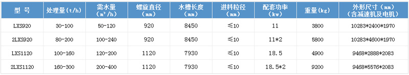 技術參數