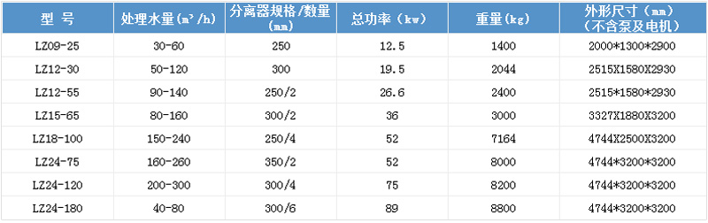 技術參數