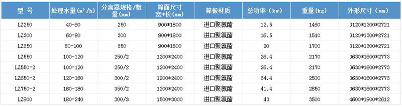 技術參數