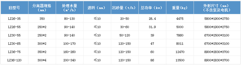 技術參數