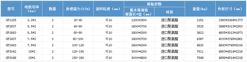 尾礦干排篩參數