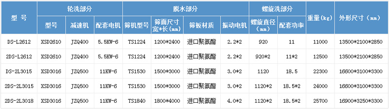 洗砂機(jī)參數(shù)