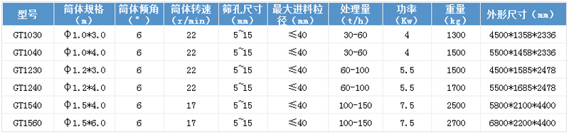 滾筒篩