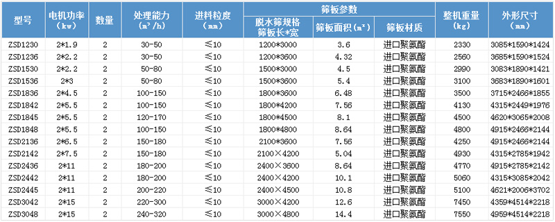 技術參數