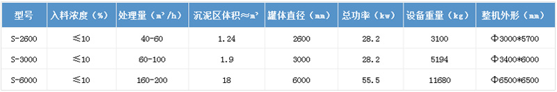 技術參數