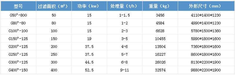 技術參數