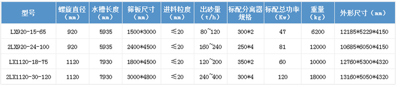 螺旋洗砂回收一體機參數