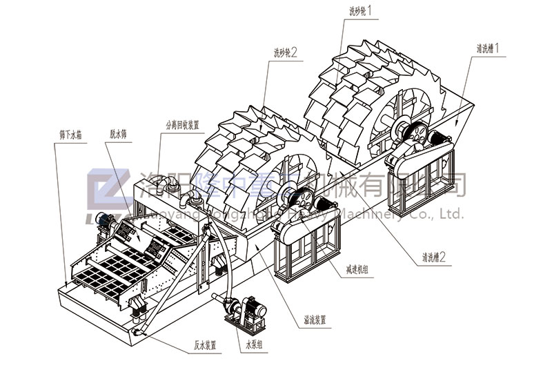雙輪洗沙一體機部件結構圖