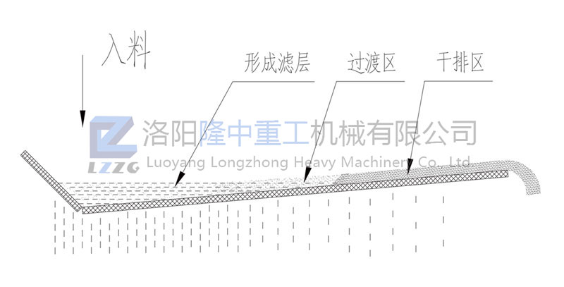 工作原理