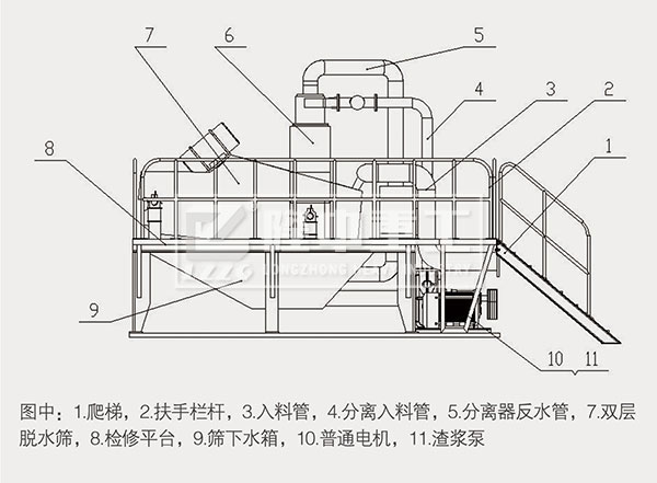 泥漿處理設備