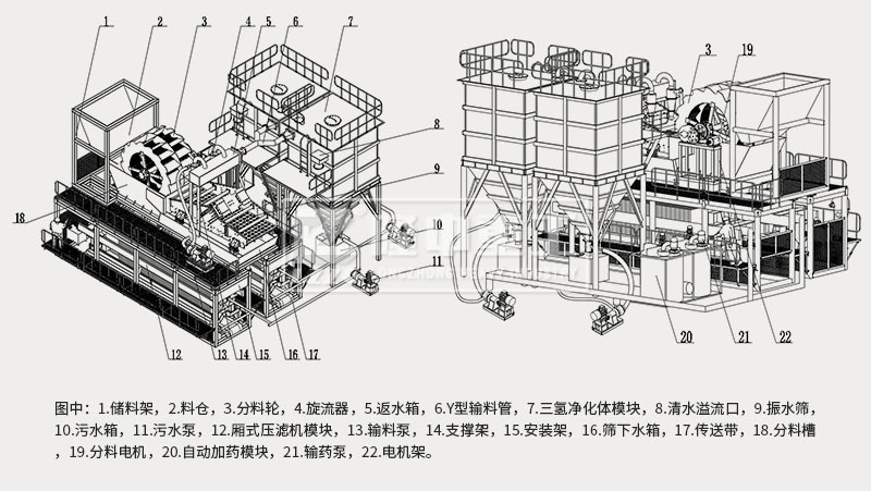 模塊化洗砂回收、尾水凈化、固廢干排設備