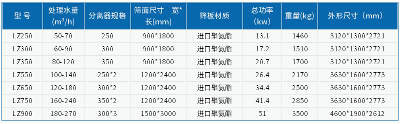 技術參數