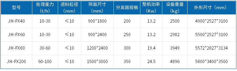 技術參數