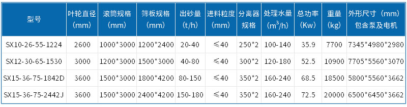 篩洗一體機設備參數