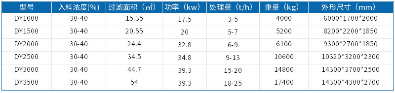 帶式壓濾機(jī)參數(shù)