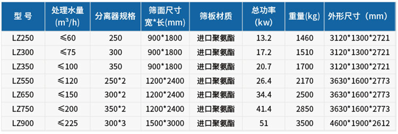 技術參數