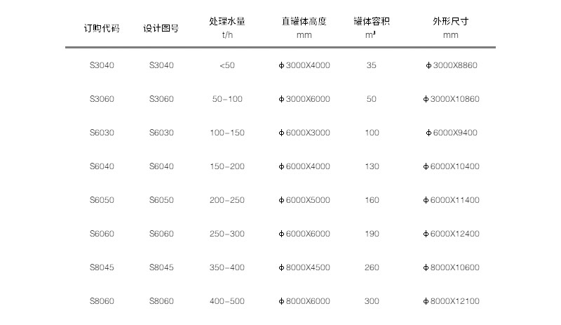 技術參數