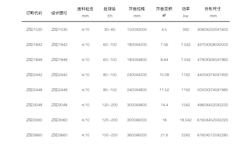 技術參數