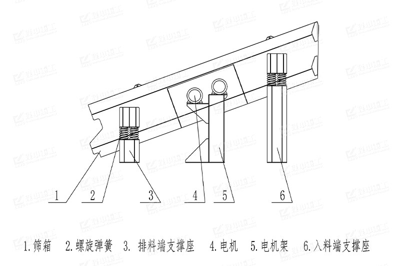 圓振動篩結構圖